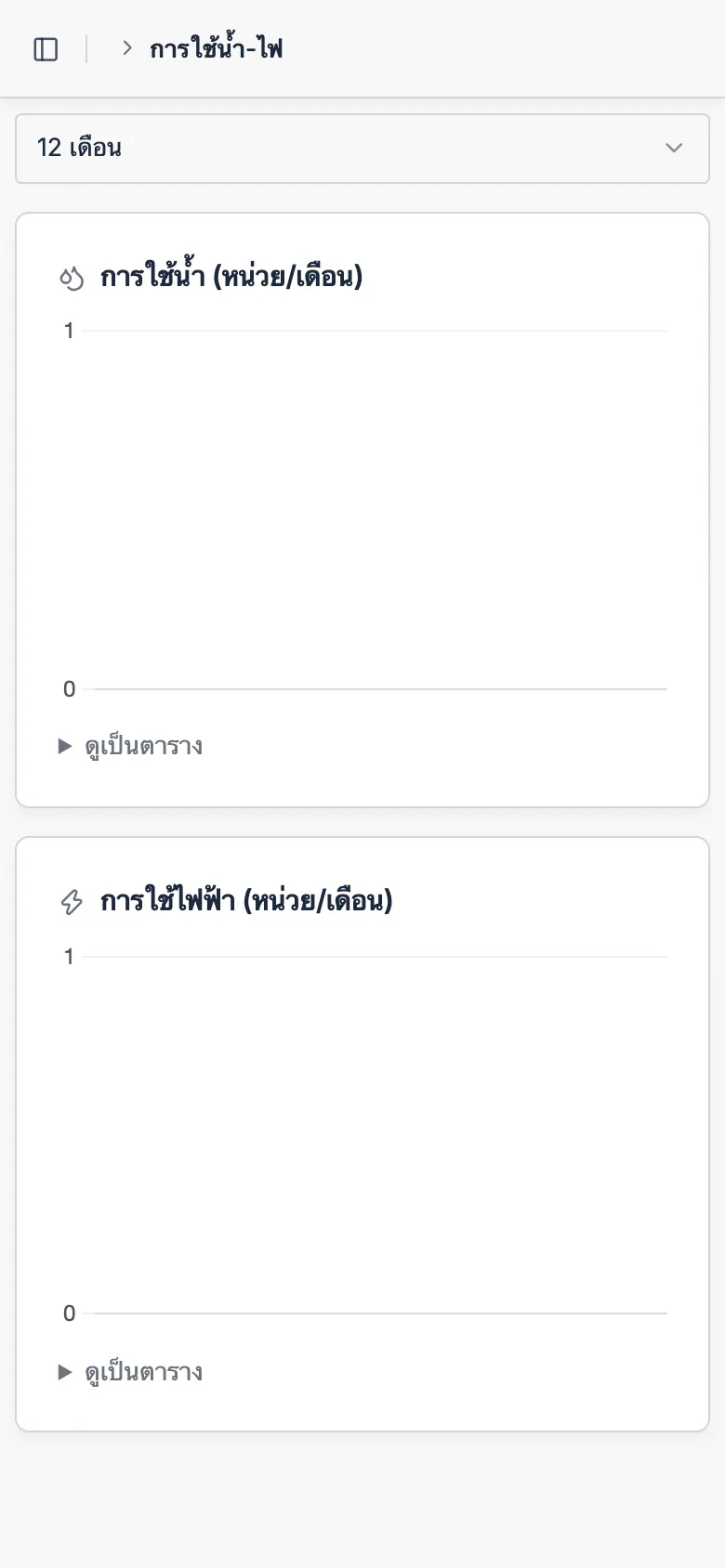 กราฟการใช้น้ำ-ไฟรายเดือน